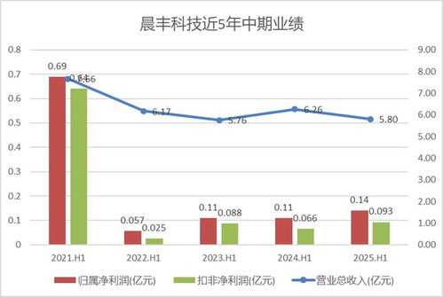 罕見職業轉型 上市公司財務總監辭職轉崗財務主管，專注銷售業務