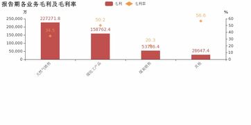 廣匯能源2018年歸母凈利潤同比激增166.8%，天然氣銷售業務成核心驅動力