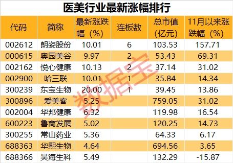 市場觀察 道指沖高回落，疫苗啟動引板塊分化，醫美概念股集體活躍