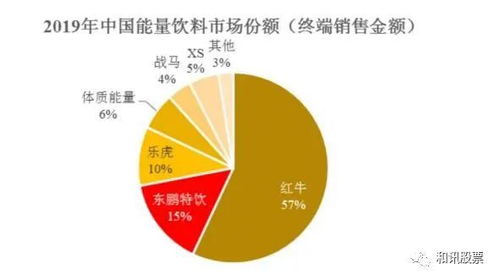 東鵬飲料遭上交所問詢 銷售費用率驟降、產能利用不足，業績高增長能否持續？